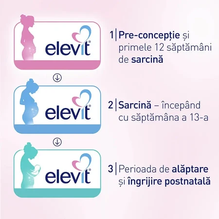 Elevit 2, Multivitamine für die Schwangerschaft - 2. und 3. Schwangerschaftsdrittel, 2x30 Kapseln, Bayer