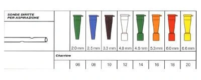 'Rechte afzuigsonde zonder regelklep Securflow Via' In medisch pvc Diameter Ch12 4.0 Mm Lengte 50 Cm Connector Wit 1 stuk