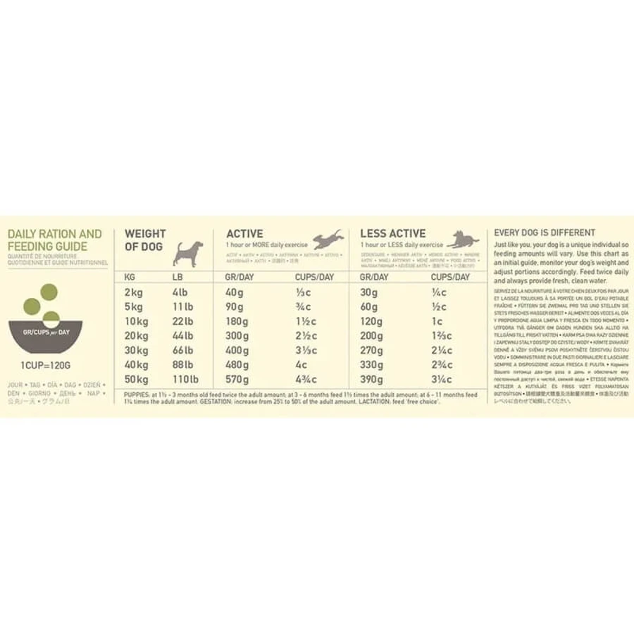 Acana Limited ingredient diet yorkshire pork recipe al maiale - alimento completo per cani 2 kg