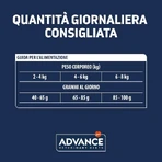 Advance Veterinary diets urinary chicken - hrană dietetică completă pentru pisici adulte cu probleme urinare 1,5 kg