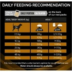 Purina proplan diet nf renal function - diätetisches Alleinfuttermittel für ausgewachsene Hunde mit Nieren- und Harnproblemen 12 kg