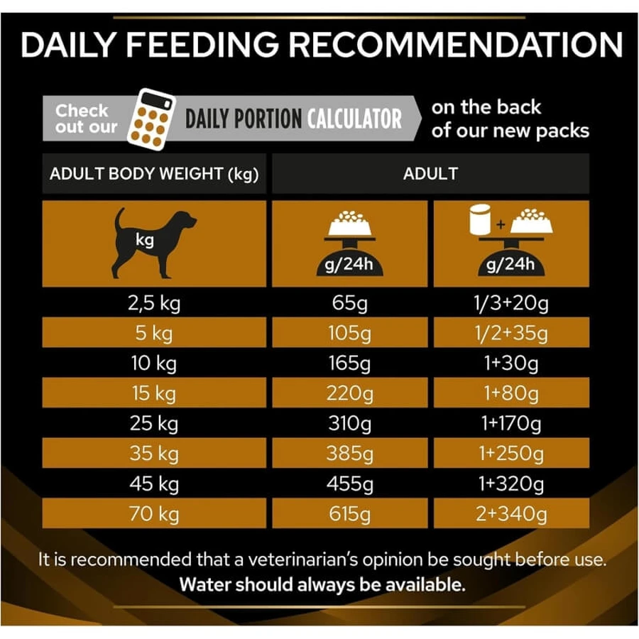 Purina proplan diet nf renal function - diätetisches Alleinfuttermittel für ausgewachsene Hunde mit Nieren- und Harnproblemen 12 kg