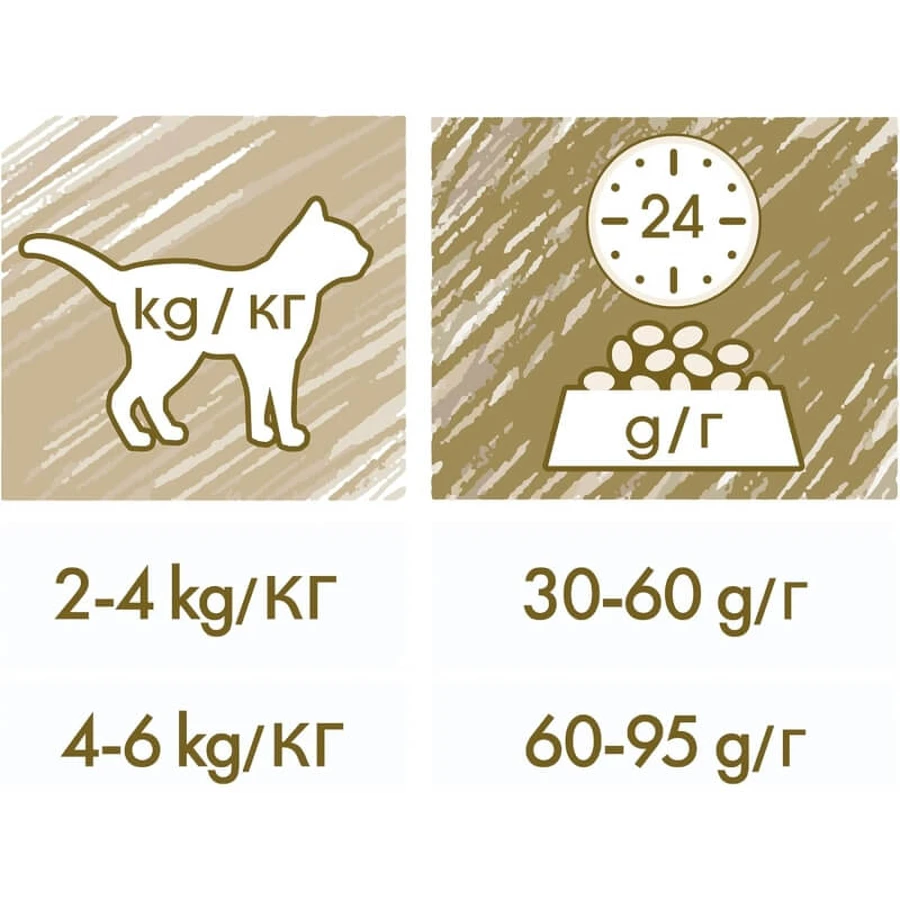 Purina cat chow 3 in 1 indyk - karma pełnoporcjowa dla dorosłych kotów kastrowanych 1,5 kg: ceny i cechy