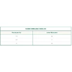 Oasy Wet cat natury soft jelly kip - aanvullende voeding voor volwassen katten 150 gr.