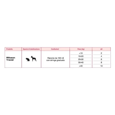 Ecuphar Rifoson travel - aliment complémentaire pour chiens et chats en cas d'agitation et de nausées en voyage 100 ml