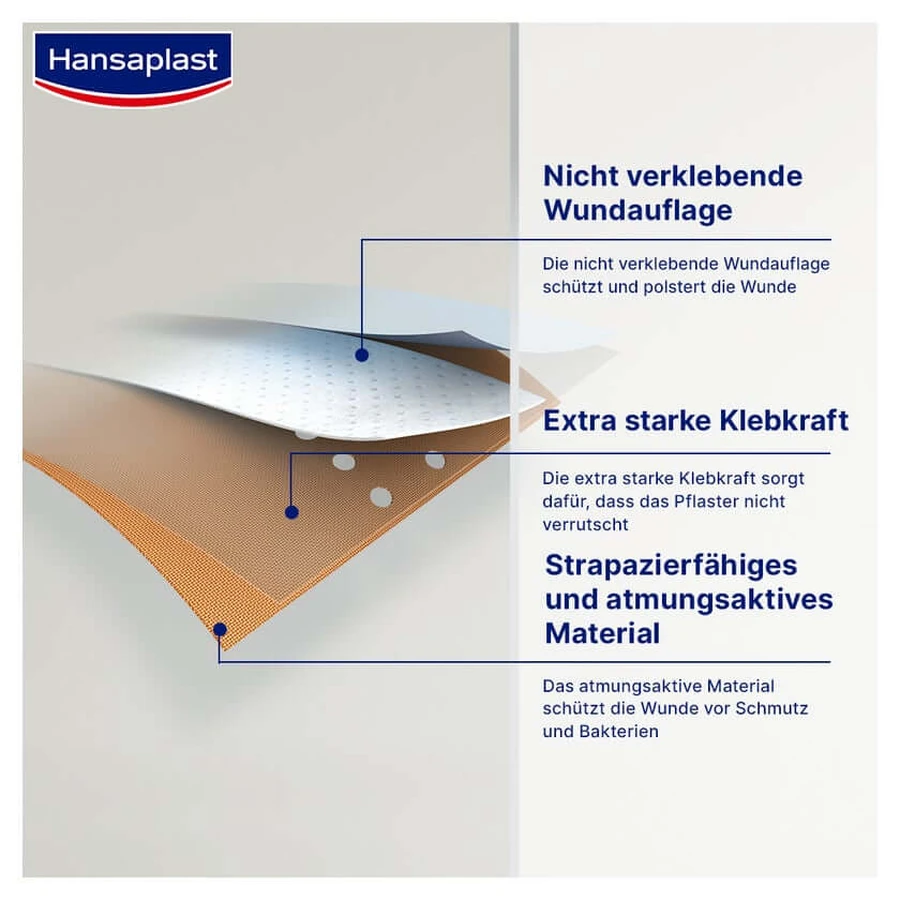 Hansaplast Classic Pflaster 1m x 6cm 1 St