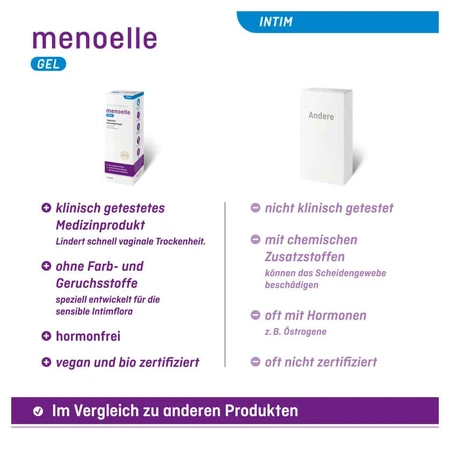 Menoelle vaginal gel 100 ml