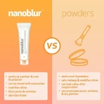 Nanoblur anti-vlekkencrème x 30ml, Indeed Labs