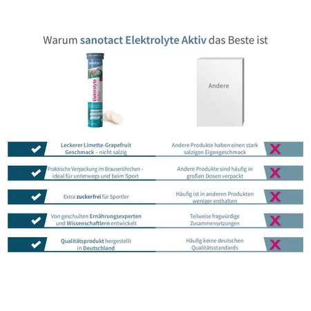 sanotact elektrolyten actief 20 St