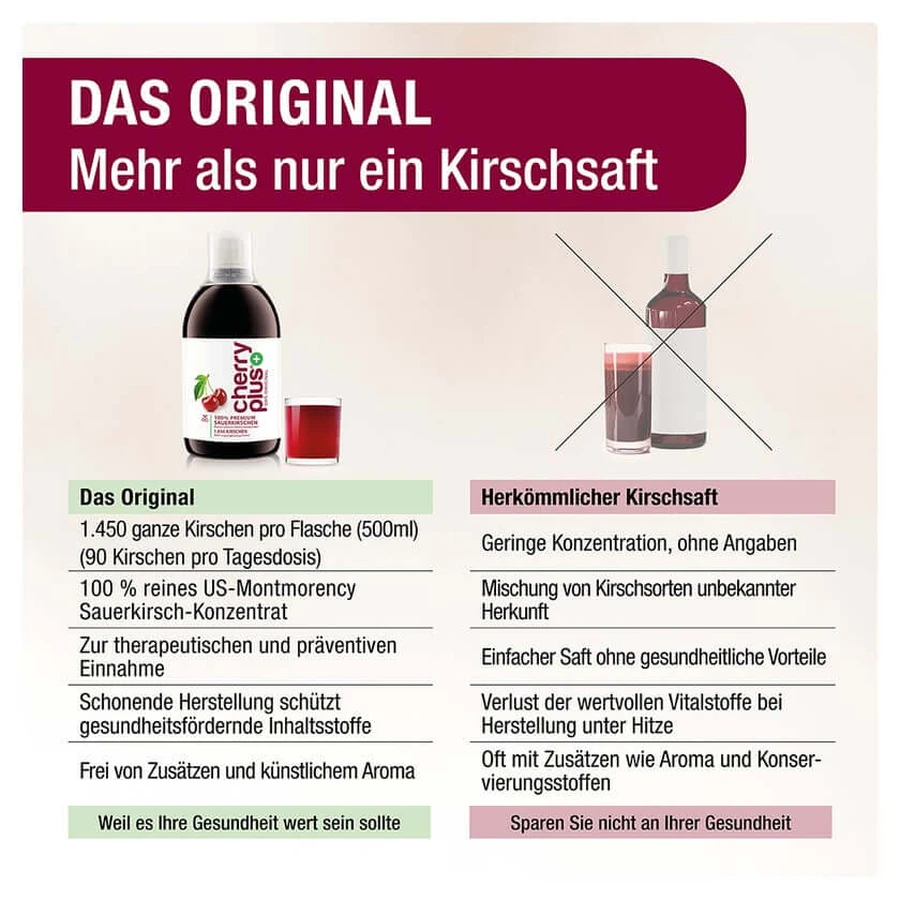 Oryginalny koncentrat wiśni Montmorency - Cherry PLUS® 6X500 ml: ceny i cechy