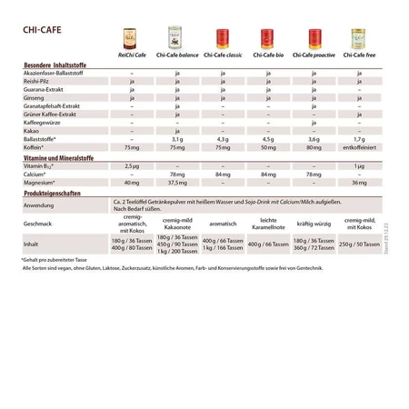Chi-Cafe BIO Wellness Kawa z Reishi i Guaraną-Extrak 400 g: ceny i cechy