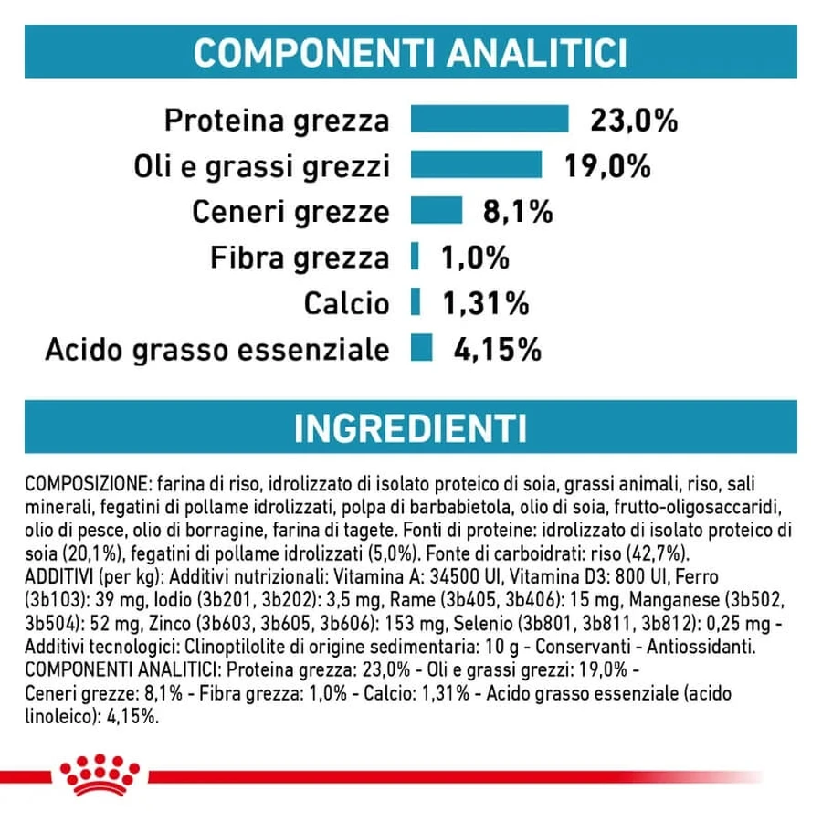Royal Canin Hypoallergenic Puppy - Compleet voer voor puppy's met voedselintoleranties, 3,5 kg