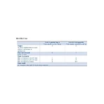 Medivet Canzocal + bmp - integratore per ossa e articolazioni per cani e cavalli 1 kg