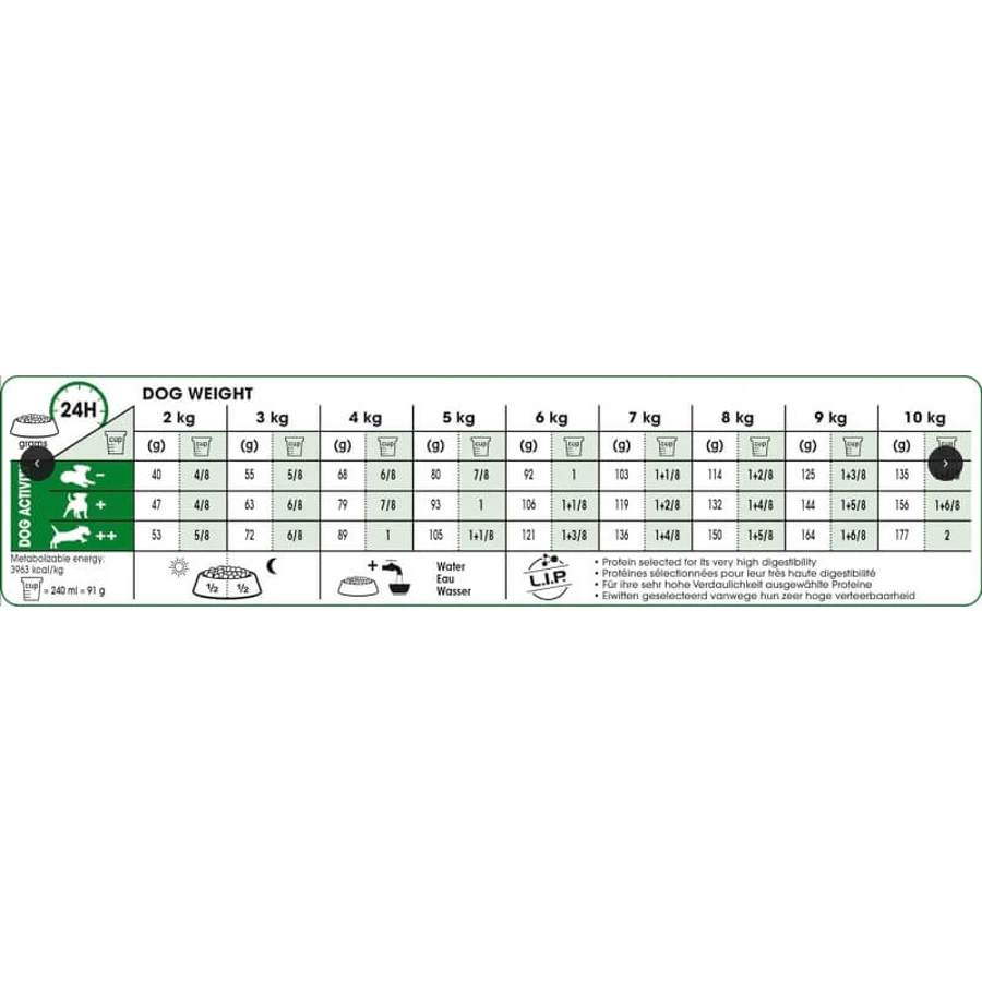 Royal Canin Mini Adult - Compleet voer voor volwassen honden van kleine rassen, 8 kg