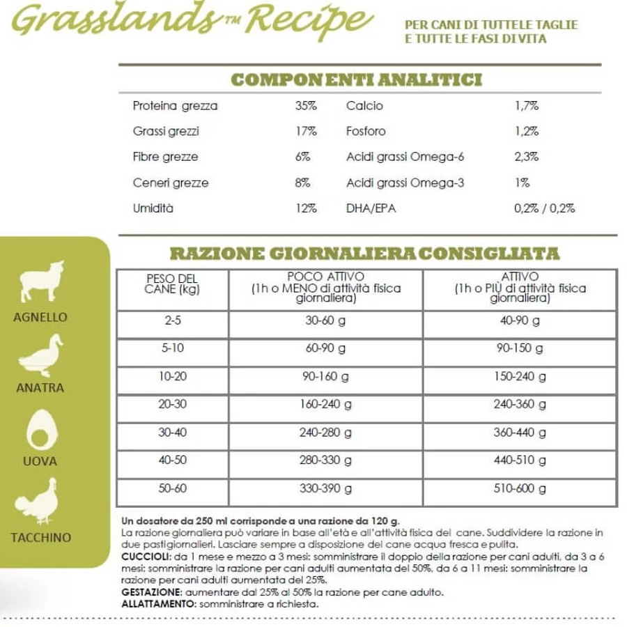 Acana Grasslands recipe all'agnello - alimento completo per cani di ogni età e taglia 11,4 kg