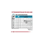 Royal Canin Hypoallergenic Puppy - Compleet voer voor puppy's met voedselintoleranties, 1,5 kg