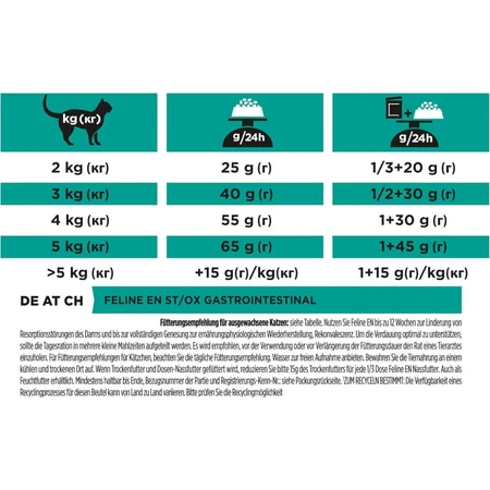 Purina Pro Plan Veterinary Diets - Compleet voer voor katten met maag- en darmklachten, 400 g