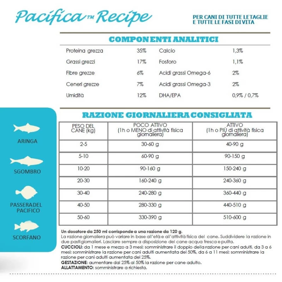 Acana Pacifica Fischrezept – Alleinfuttermittel für Hunde aller Größen und Lebensphasen, 11,4 kg