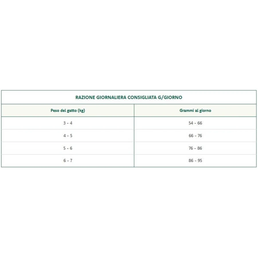Oasy Superior cu pui – hrană completă pentru pisici adulte, împotriva ghemurilor de păr, 300 g