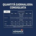 Advance Weight Balance - Compleet dieetvoer voor volwassen miniatuurhonden ter gewichtsvermindering, 12 kg