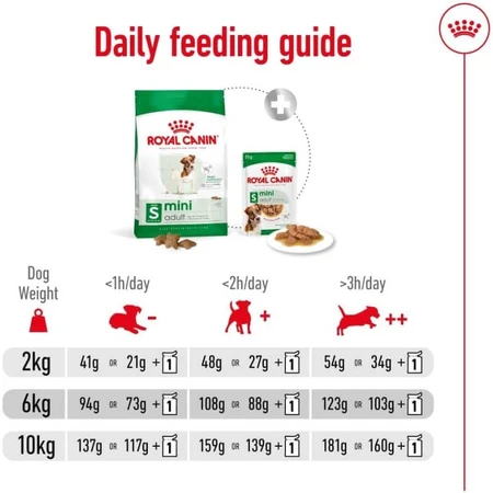 Royal Canin Mini Adult – Alleinfuttermittel für erwachsene Hunde kleiner Rassen, 800 g