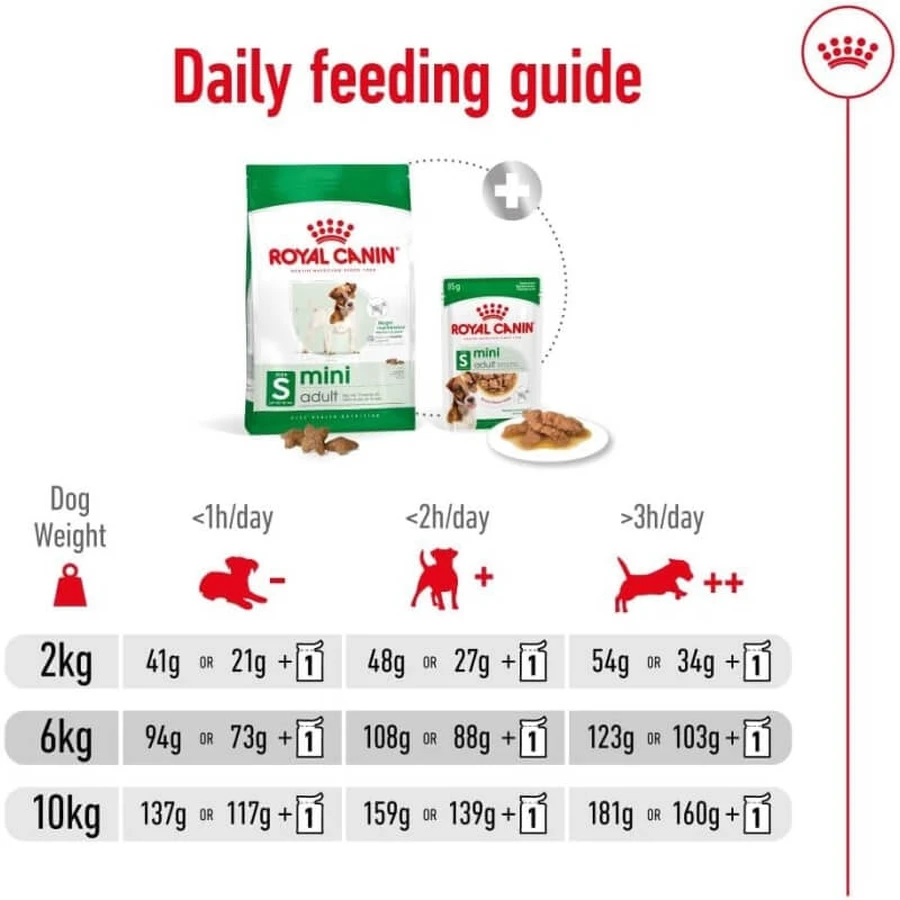 Royal Canin Mini Adult – Alleinfuttermittel für erwachsene Hunde kleiner Rassen, 800 g