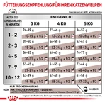 Royal Canin Gastrointestinal Kitten - Dieetvoeding voor kittens met maag- en darmklachten, 400 g