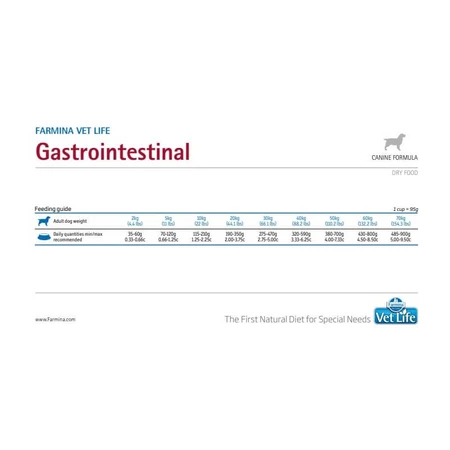 Farmina Vet Life Gastrointestinal - Compleet dieetvoeding voor honden met maag- en darmklachten, 2 kg