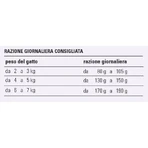 Prolife Gesteriliseerd Volwassen Rundvlees - Compleet voer voor oudere, gecastreerde katten, 85 g