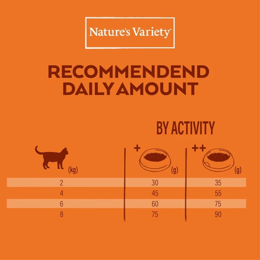 Nature's Variety Selected Chicken - Aliment complet pour chats adultes stérilisés, 1,25 kg