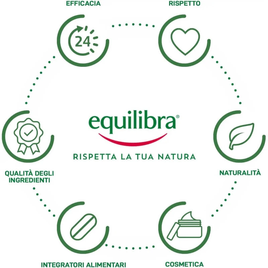 Equilibra Aloe 3+ - Spray de aceite anticelulítico, 150 ml