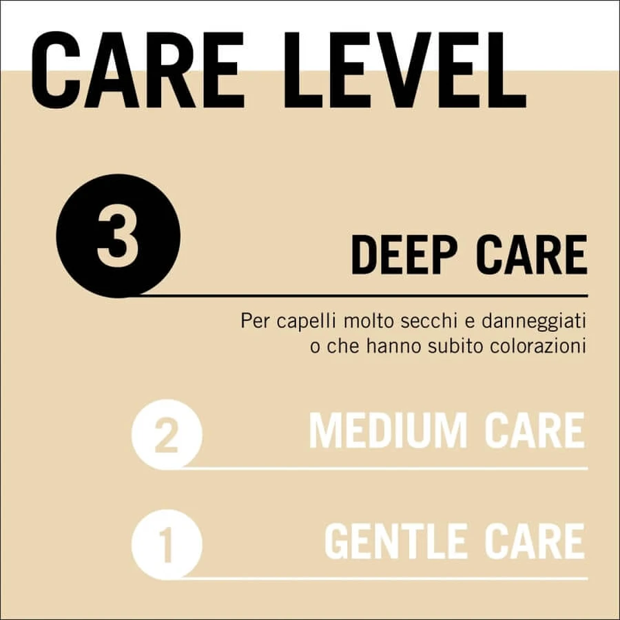 Schwarzkopf Nourishing - Masque 4-en-1 renforçant les liaisons capillaires, 400 g