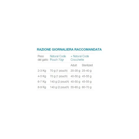 Natural Code P13 Tonijn en zalm – Compleet voer voor volwassen katten, 70 g