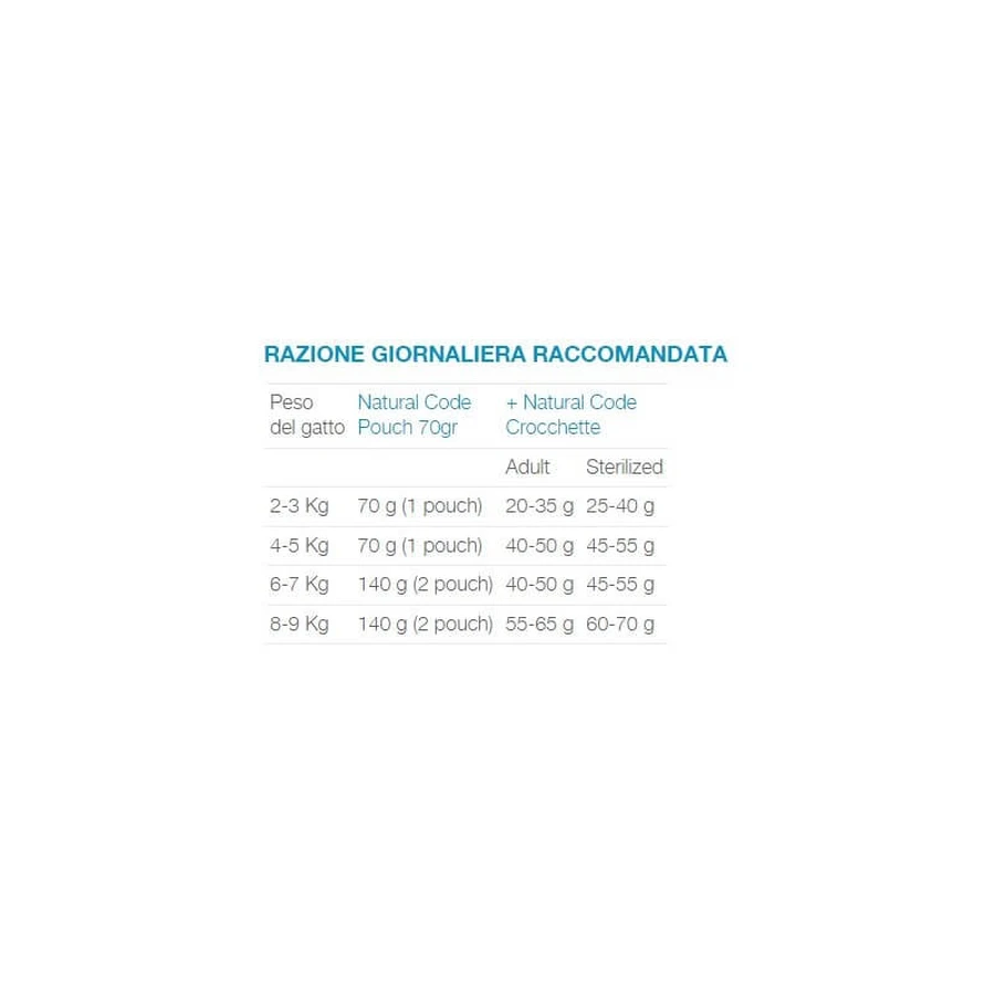 Natural Code P13 Tonijn en zalm – Compleet voer voor volwassen katten, 70 g