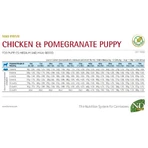 Farmina N&amp;d Prime Puppy Medium &amp; Maxi cu pui și rodie – hrană completă pentru câini, 12 kg