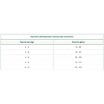 Oasy Original formula adult small - mini cu pui - hrană completă pentru câini adulți de talie mică 2 kg