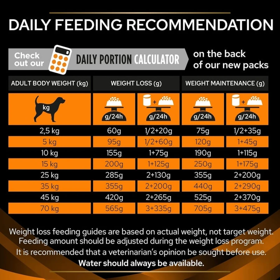 Purina Pro Plan Diet OM Obesity – hrană dietetică completă pentru câini adulți cu exces de greutate și diabet, 3 kg