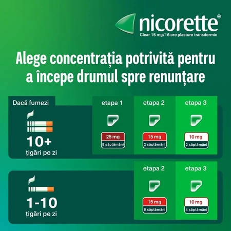 Nicorette Clear 15 mg, 2 x 7 Pflaster, McNeil