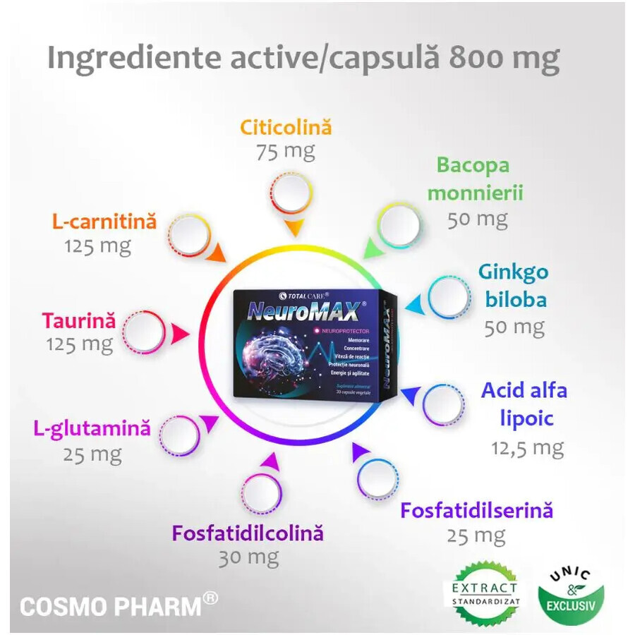 Pachet Neuromax, 30 + 30 capsule, Cosmopharm