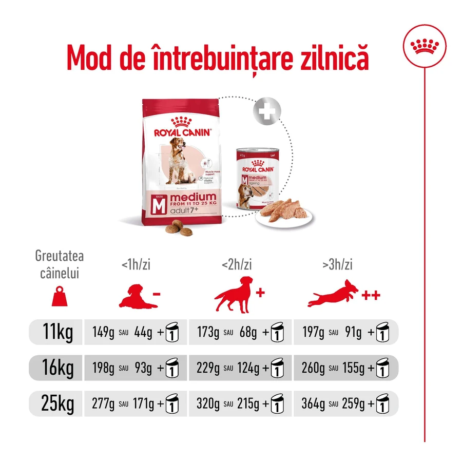 ROYAL CANIN Medium Adult 7+, croccantini per cani anziani, 4 kg
