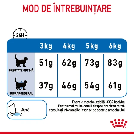 ROYAL CANIN Light Weight Care Adult Dry Cat Food for Weight Management, 1.5 kg