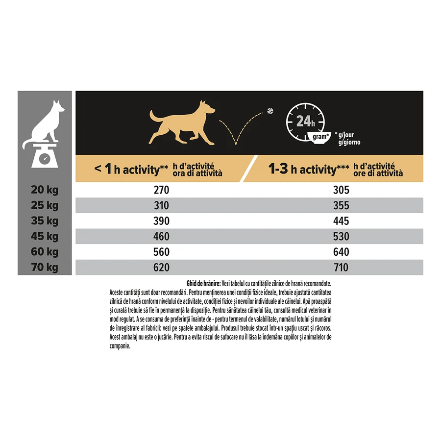 PURINA Pro Plan Sensitive Digestion Adult M, Lamm, Trockenfutter für Hunde, bei empfindlicher Verdauung, 14+2,5 kg KOSTENLOS
