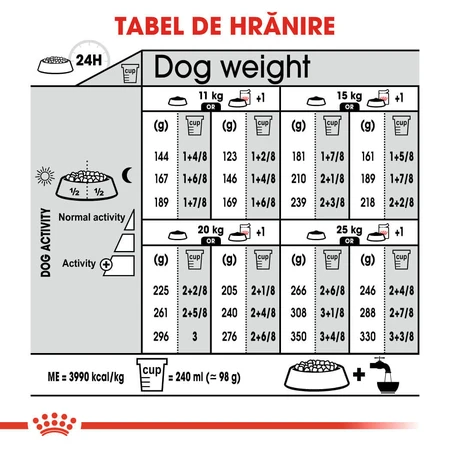 ROYAL CANIN Medium Digestive Care, dry dog food, digestive comfort, 3 kg