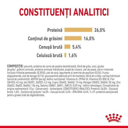 ROYAL CANIN Poméranien Adulte, croquettes pour chien, 1,5 kg